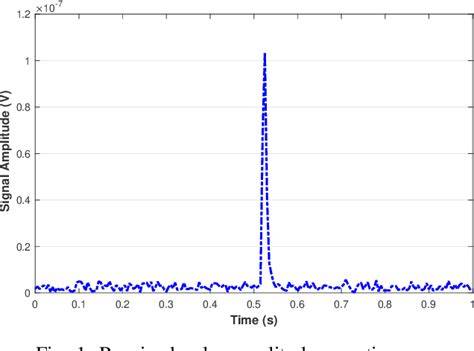 Passive Underwater Detection Using the MUSIC Algorithm for Precise ... - raincitystudios.com