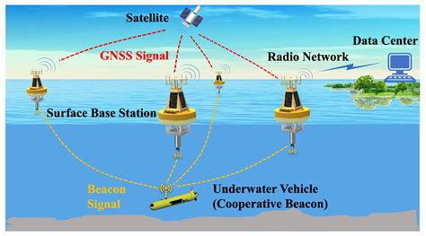 Passive wireless marine Internet-of-Things buoy based on hybrid ... - coolestguyplanet.net