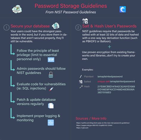 Password Storage - OWASP Cheat Sheet Series - coolestguyplanet.net
