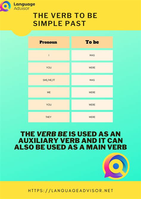 PAST SIMPLE REGULAR VERBS - Language Advisor