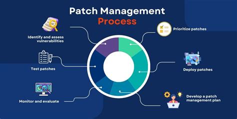 Patch Management Best Practices-A detailed guide-ebook - coolestguyplanet.net