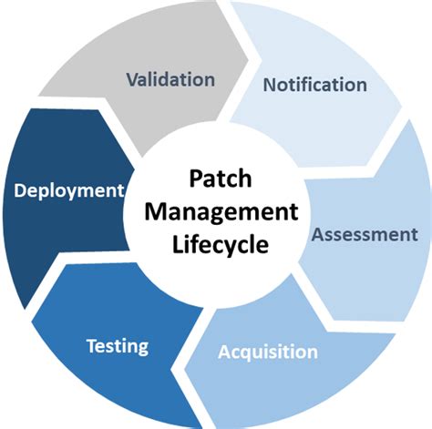 Patch Management - Datto - coolestguyplanet.net