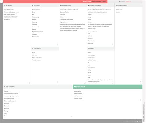 Patek Philippe’s unique business model - CPP-LUXURY - wintechmobiles.com