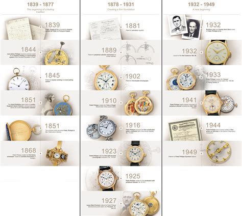 Patek Philippe History - Luxe Watches - wintechmobiles.com