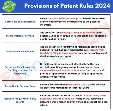 Patent Rules - Site Web de la législation (Justice) - coolestguyplanet.net