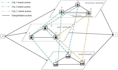 Path optimization model and algorithm of multimodal transport for long ... - coolestguyplanet.net
