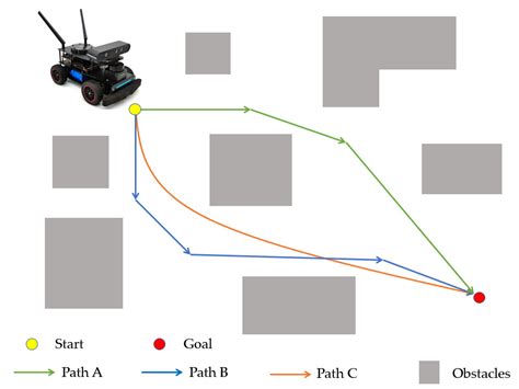 Path-planning method of mobile robot in complex unknown ... - Springer - coolestguyplanet.net