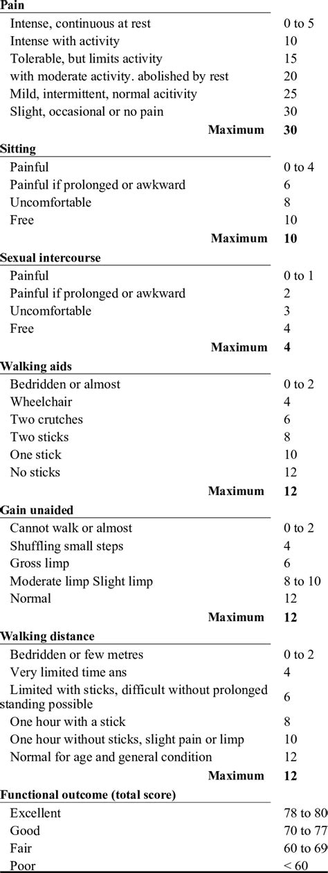 PATIENT ABILITY SCORE (CLINICAL SCORING ACCORDING TO …