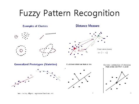 Pattern recognition of the polygraph using fuzzy classification - wintechmobiles.com