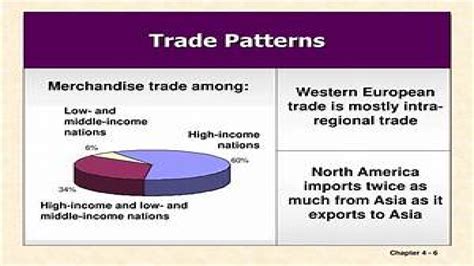 Patterns of World Trade - Geographic Book - wintechmobiles.com