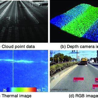Pavement Distress Detection Using Deep Learning Based ... - Springer - coolestguyplanet.net