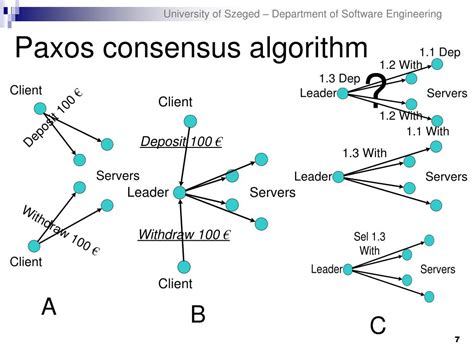 PAXOS Consensus Algorithm - GeeksforGeeks - coolestguyplanet.net