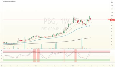 PBGJ PBT Group Ltd Share Price - Investing.com ZA