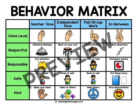 PBIS Behavior Matrix Teaching in the Tongass