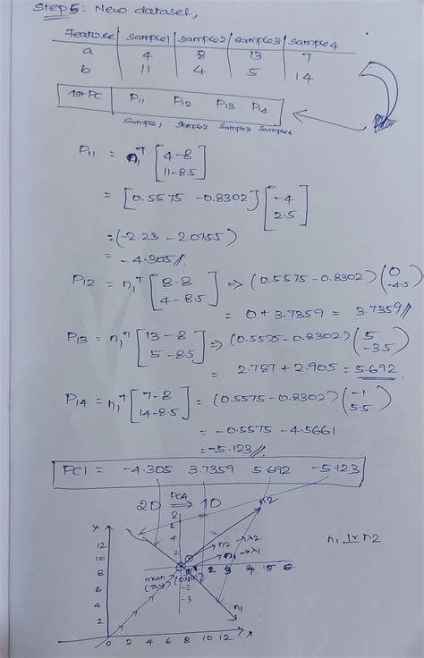 Pca Ml - coolestguyplanet.net