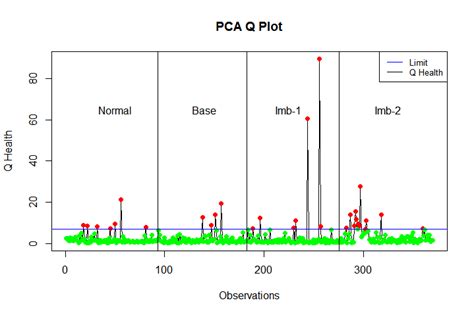 PCA Q&A - Principal Component Analysis - coolestguyplanet.net