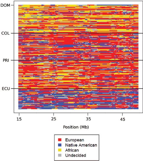 PCAdmix: principal components-based assignment of ancestry