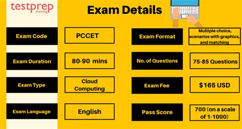 PCCET Exam