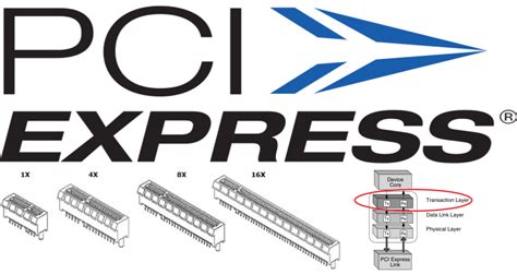 PCI Express in Depth - Transaction Layer