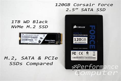 PCIe vs SATA SSDs