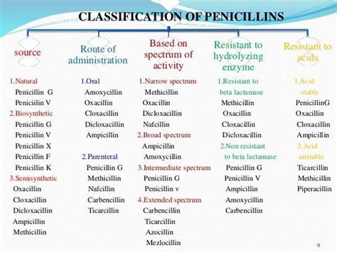 PCN Groupings