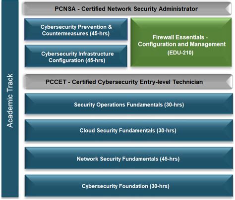 PCNSA Online Prüfung