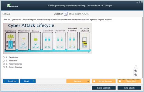 PCNSA Testfagen.pdf