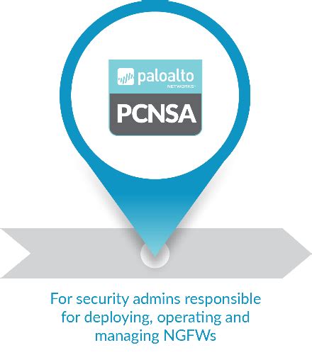 PCNSA Zertifizierungsantworten