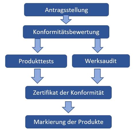 PCNSE Zertifizierung.pdf