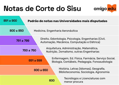 PCRN: nota de corte; saiu o resultado - YouTube