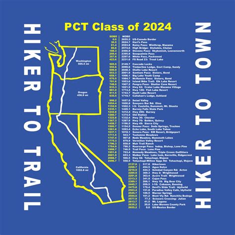 PCTClassOf2024 - Reddit