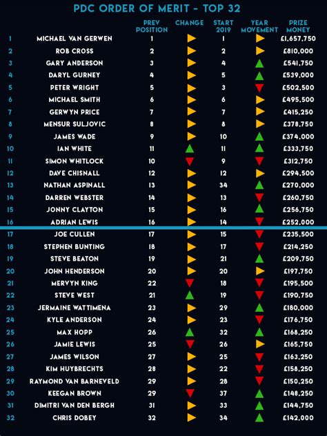 PDC Order of Merit PDPA