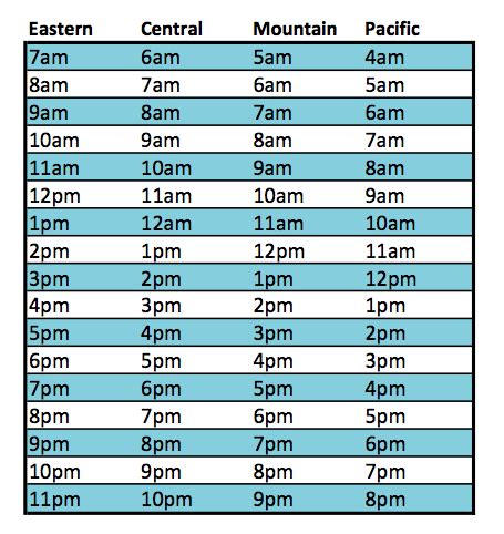 PDT to Chicago Converter - Convert Pacific Time to Chicago