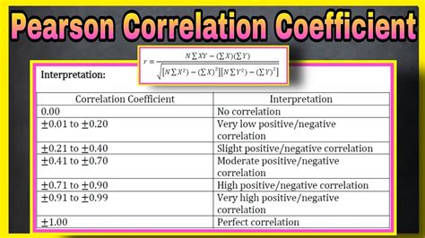 Pearson Correlation Coefficient (r) | Guide & Examples - wintechmobiles.com