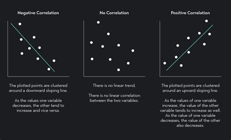 Pearson Correlation - Free Statistics and Forecasting Software ... - coolestguyplanet.net