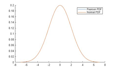 Pearson distribution - coolestguyplanet.net