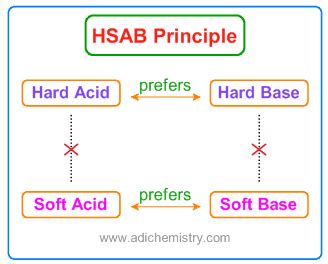 Pearson principle of hard and soft acid and base - wintechmobiles.com