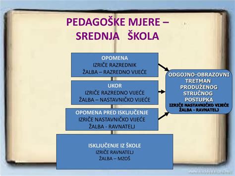 PEDAGOŠKA DOKUMENTACIJA U ODGOJNO- OBRAZOVNOJ …