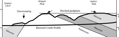 Pediplain Diagram - wintechmobiles.com