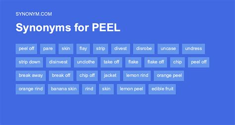 PEEL Synonyms: 28 Synonyms & Antonyms for PEEL Thesaurus…