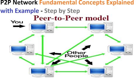Peer To Peer Networks - an overview | ScienceDirect Topics - coolestguyplanet.net