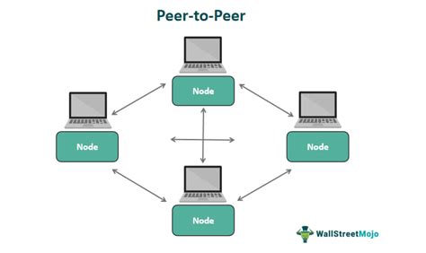 Peer-to-Peer Networks - University of Helsinki - coolestguyplanet.net