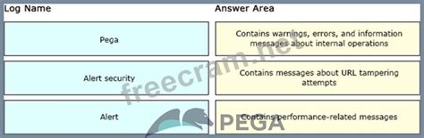 PEGAPCSSA87V1 Fragen&Antworten