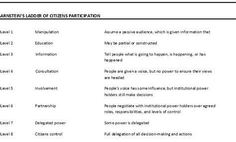 PEGASO participation methods - MarineSpecies Traits Wiki - raincitystudios.com