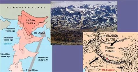 Pegunungan Himalaya terbentuk karena adanya proses... - Roboguru - wintechmobiles.com