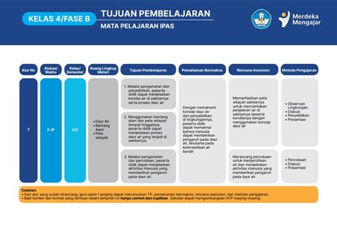 Pelajaran Ipas - wintechmobiles.com