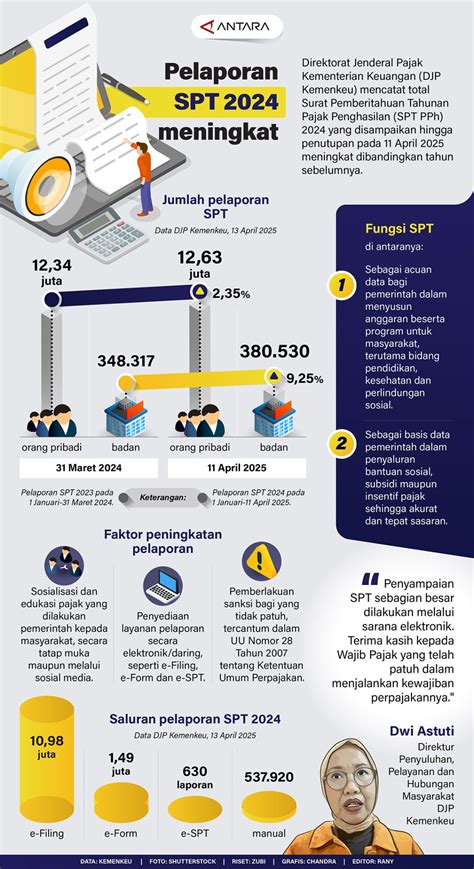 Pelaporan & Ekspor Data | Wink - coolestguyplanet.net