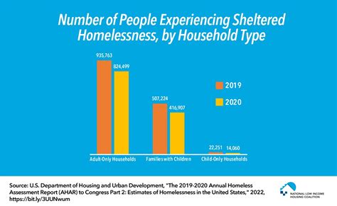 PELASS gathers input on renewed five-year plan for housing and homelessness