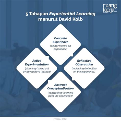 Pelatihan Empati Melalui Experiential Learning untuk Menurunkan ... - wintechmobiles.com