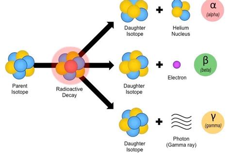 PELURUHAN RADIOAKTIF - NANIKDN CHEMISTRY UNS - wintechmobiles.com